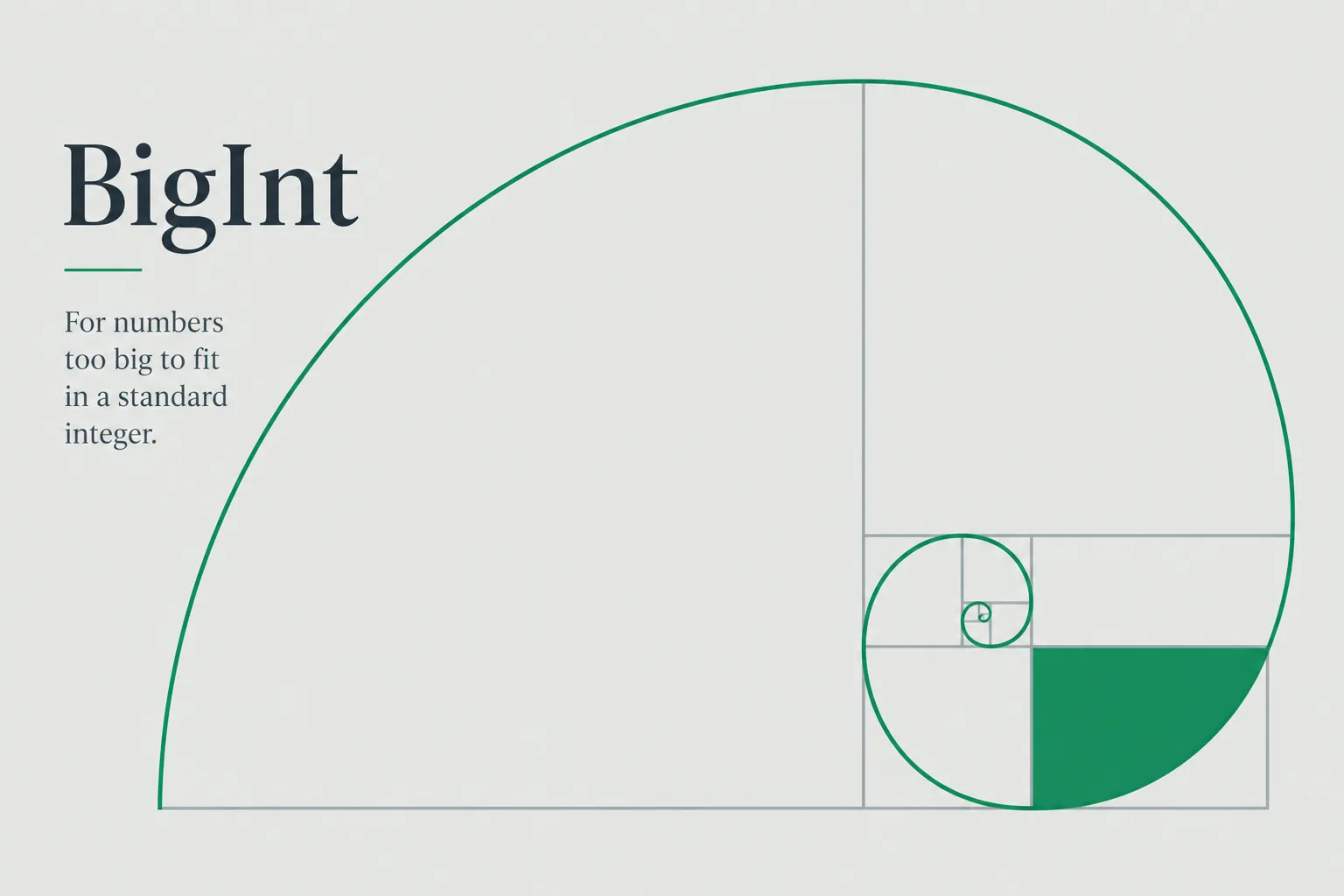 Fibonacci with BigInt: when F(n) no longer fits in a number