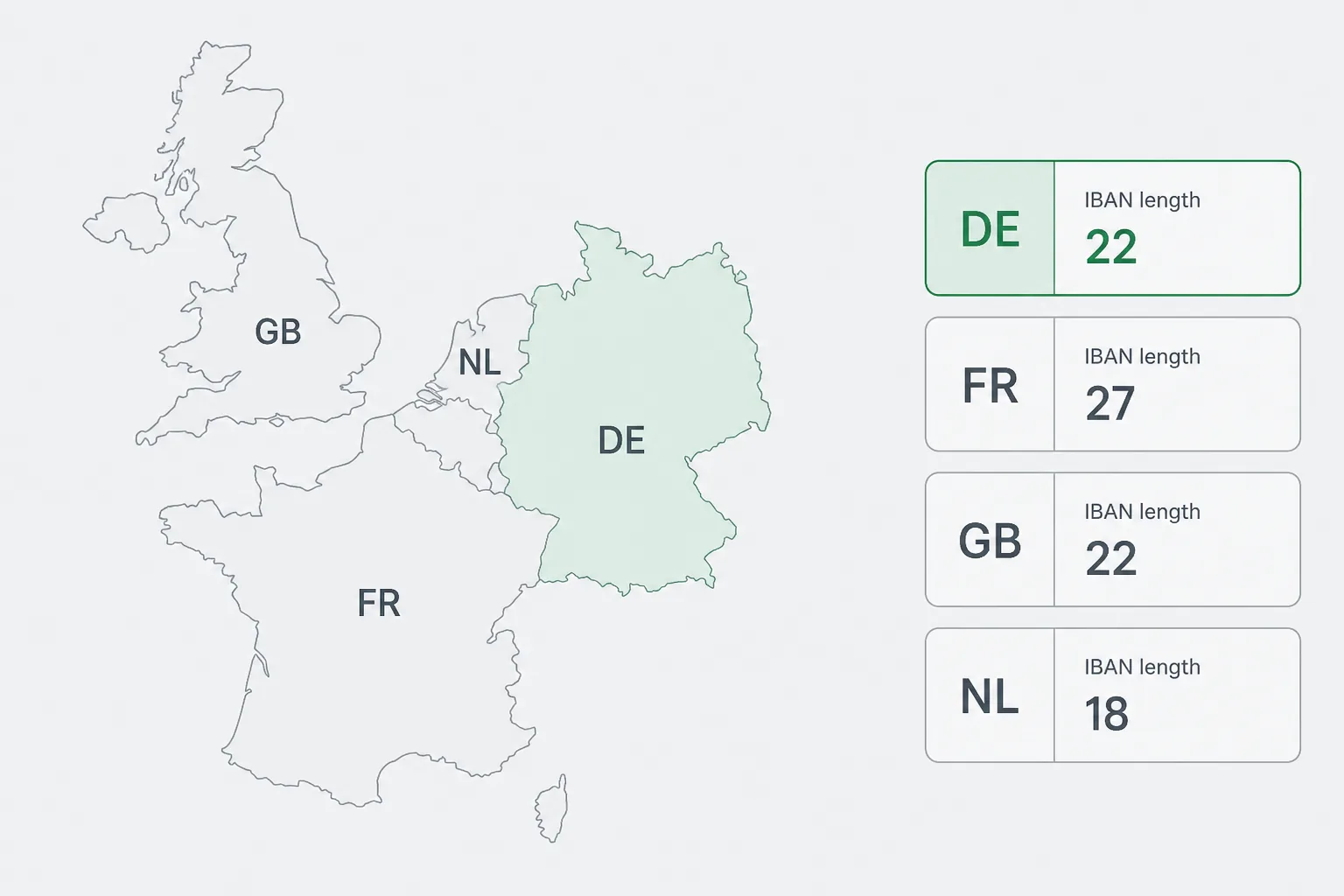 Tiles of country codes with their IBAN lengths, one country selected