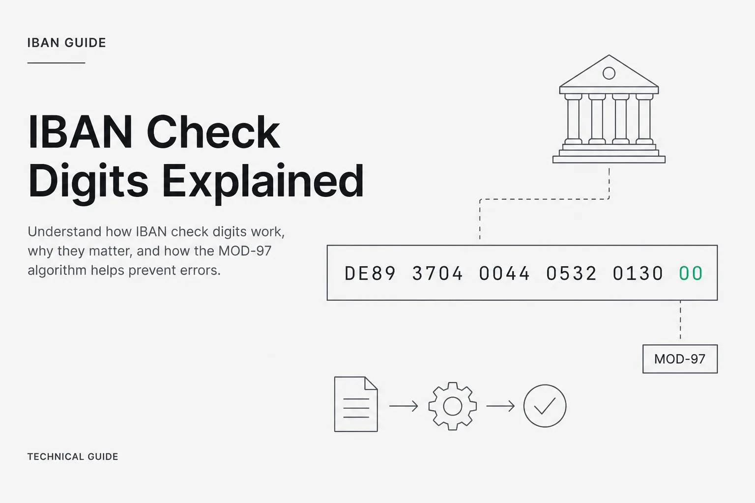 IBAN check digits: how mod-97 actually works
