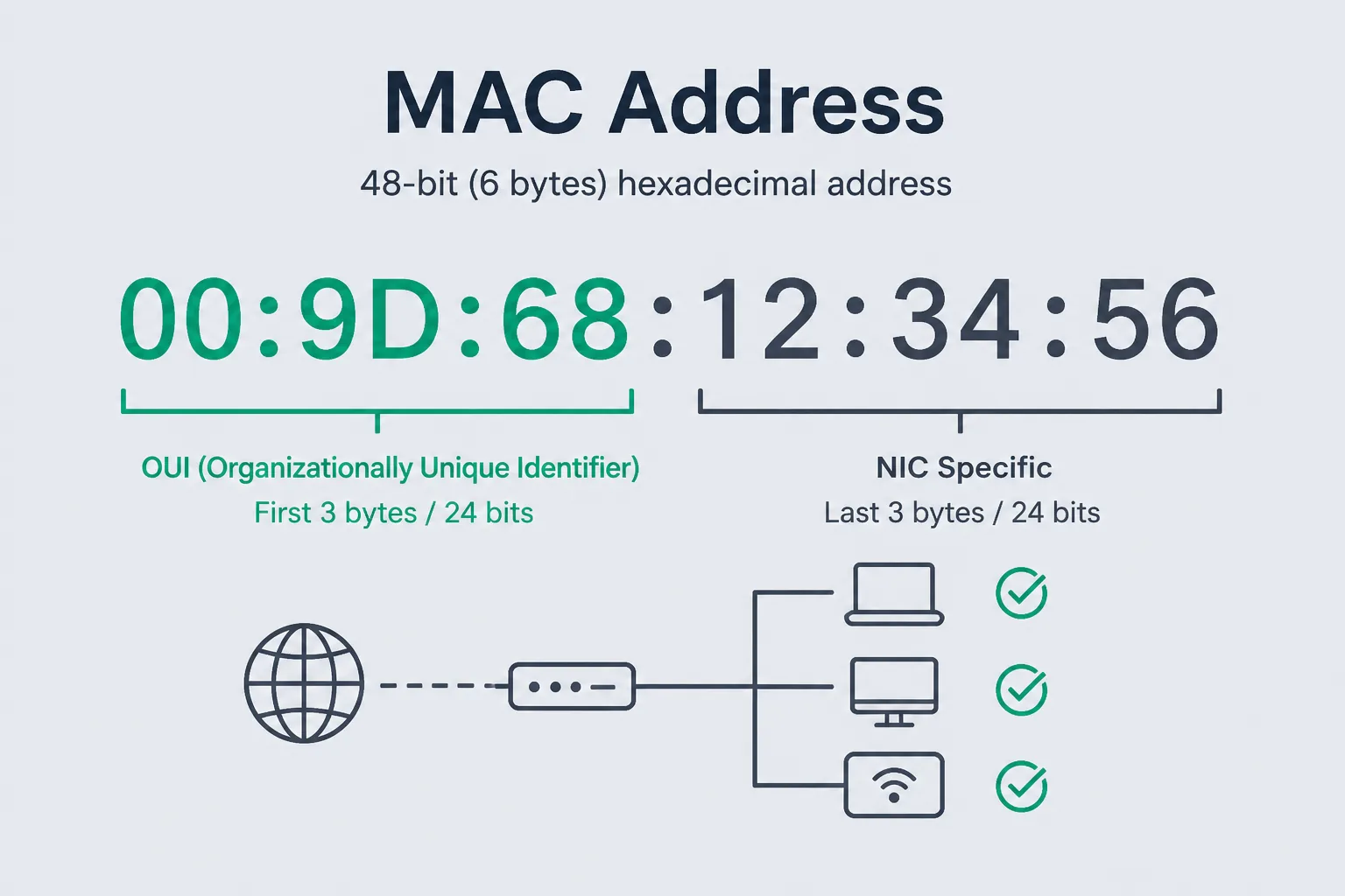 MAC addresses and OUI prefixes for network tests