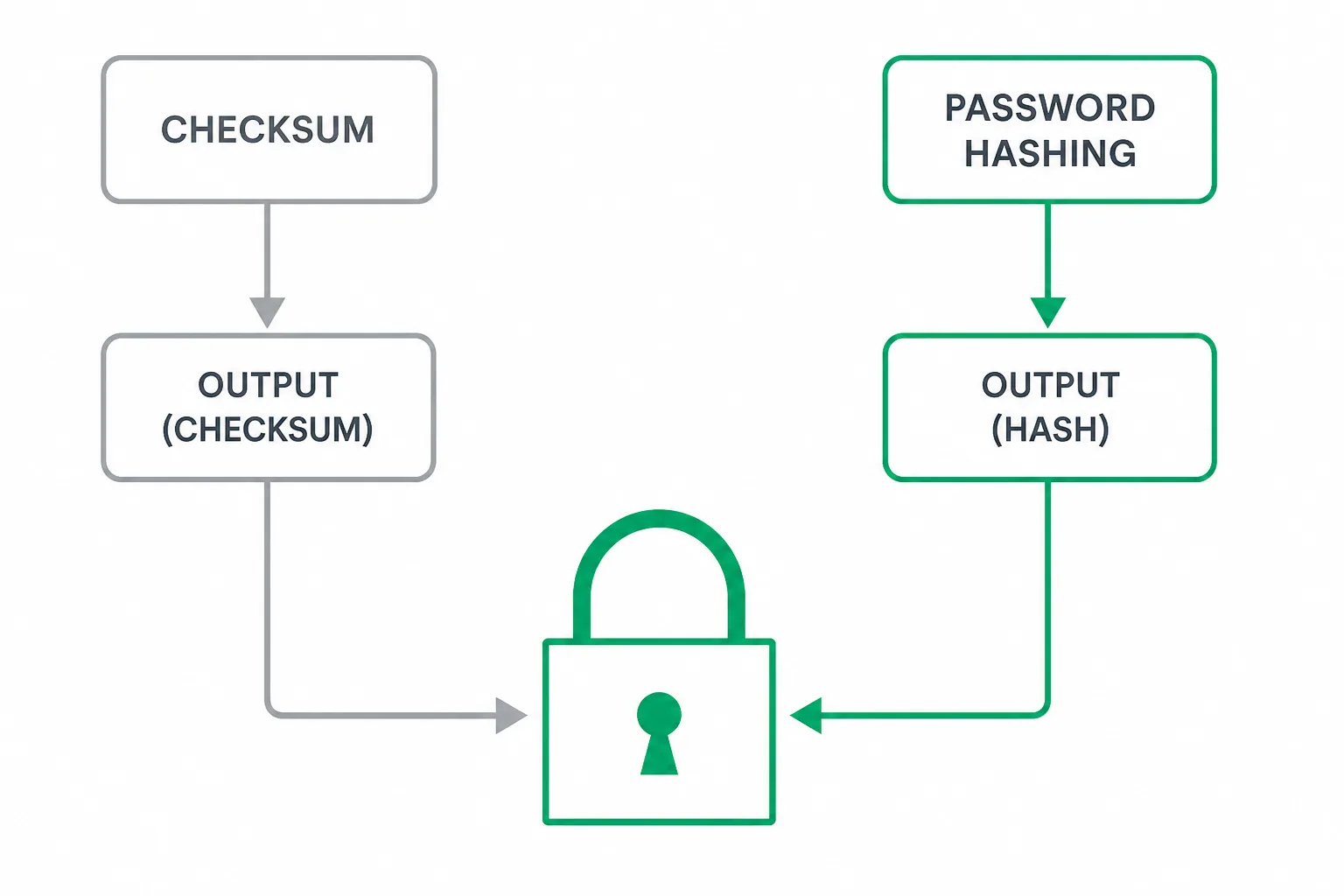 Browser SubtleCrypto digest call producing a SHA-256 hex string from a UTF-8 encoded prompt