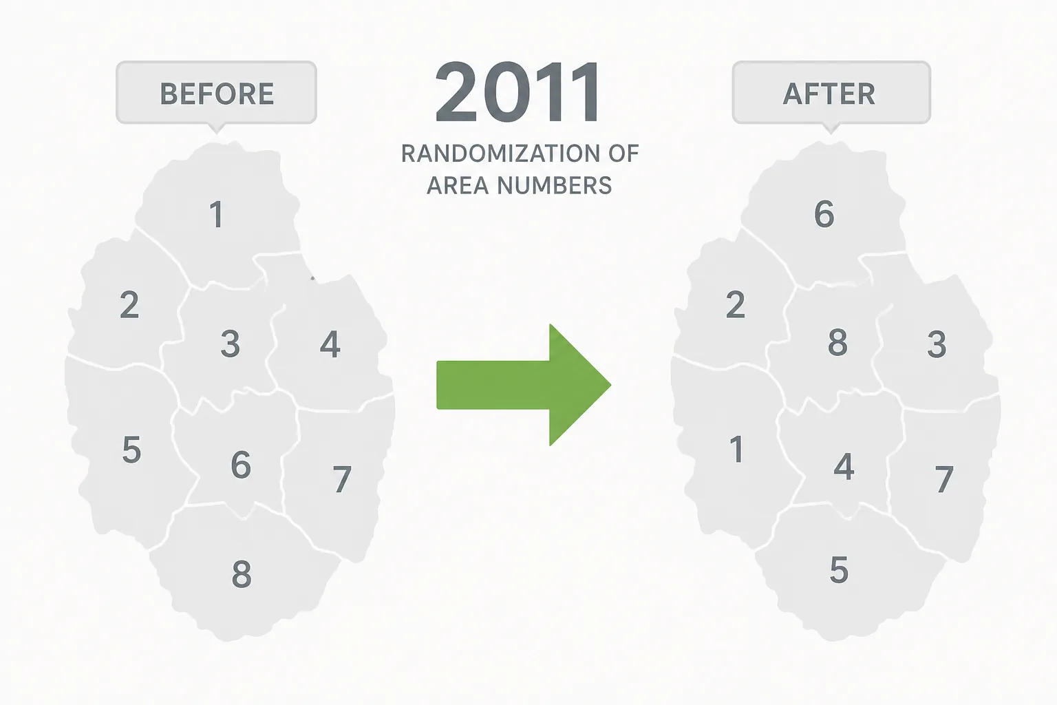 Timeline showing pre-2011 geographic area numbers versus randomized assignment after June 2011